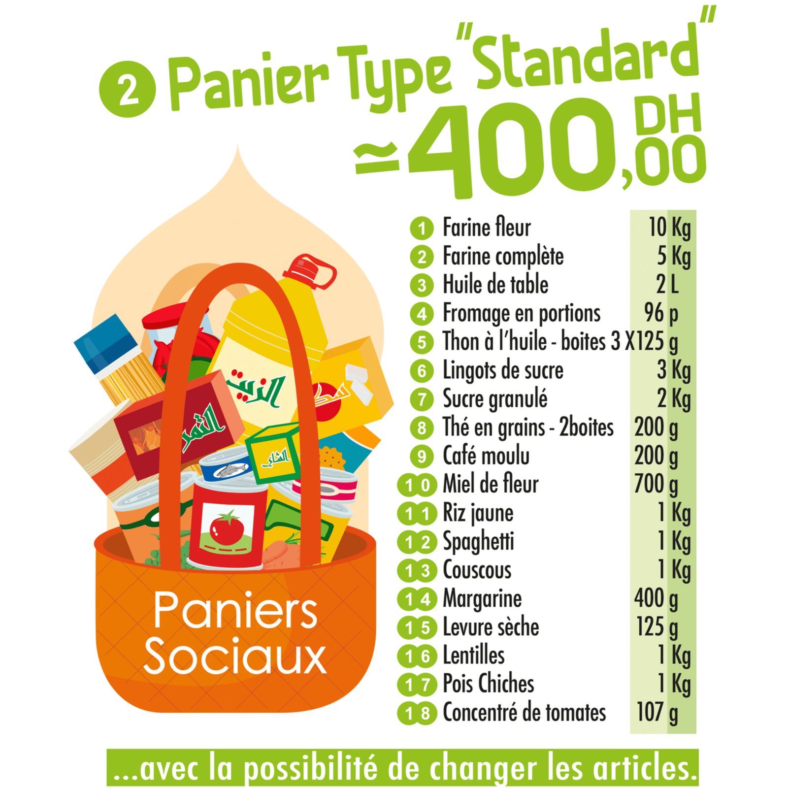 Panier Standard