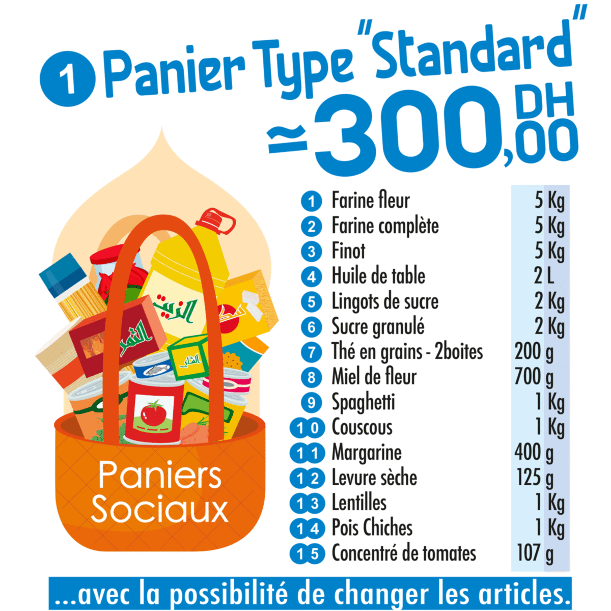 Panier Standard